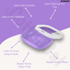 Cottoncat Purple Green Cat Litter Tray